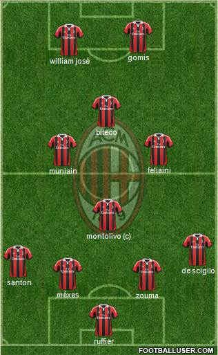 A.C. Milan Formation 2013