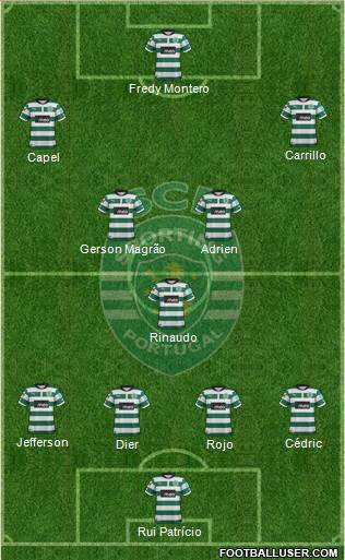 Sporting Clube de Portugal - SAD Formation 2013