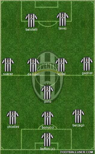 Juventus Formation 2013