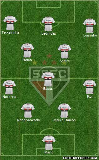 São Paulo FC Formation 2013