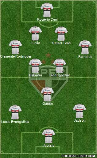 São Paulo FC Formation 2013