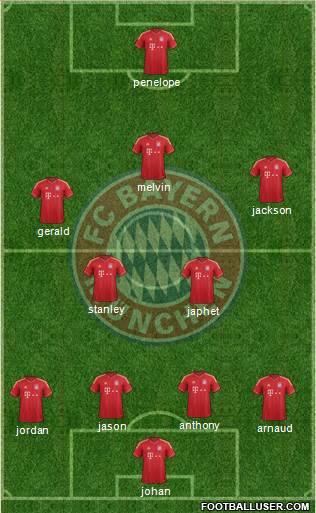 FC Bayern München Formation 2013