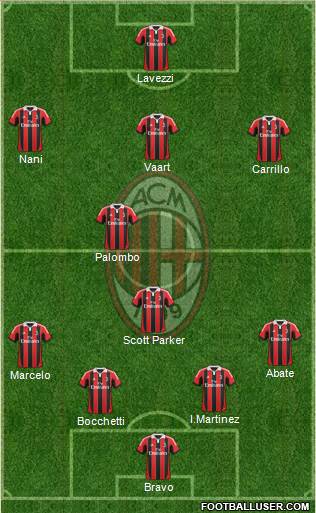 A.C. Milan Formation 2013