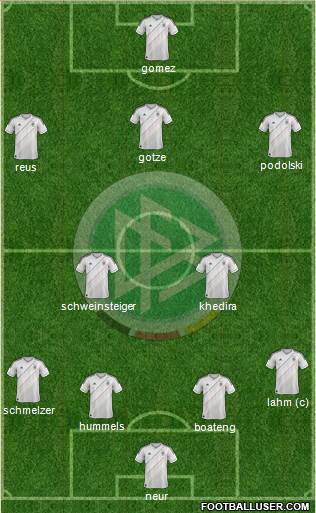 Germany Formation 2013