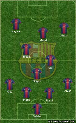 F.C. Barcelona Formation 2013