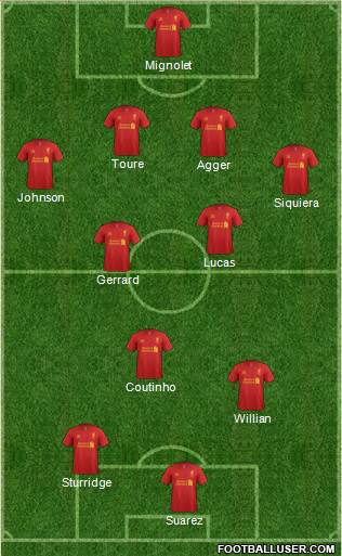 Liverpool Formation 2013