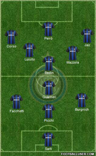 F.C. Internazionale Formation 2013