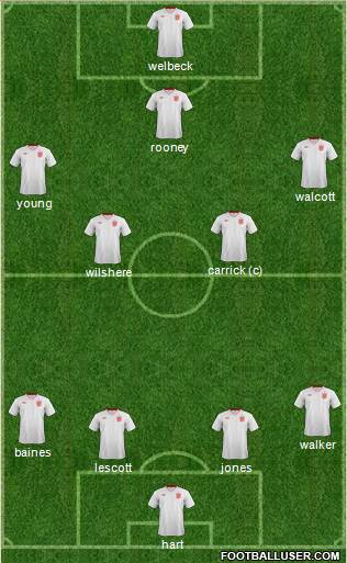 England Formation 2013