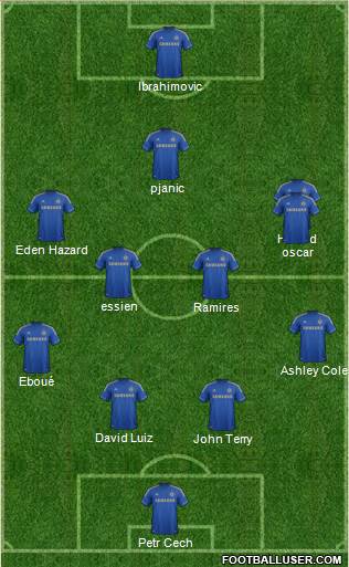 Chelsea Formation 2013
