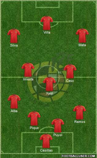 Spain Formation 2013