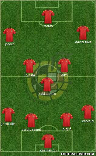 Spain Formation 2013