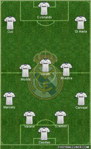 Real Madrid C.F. Formation 2013