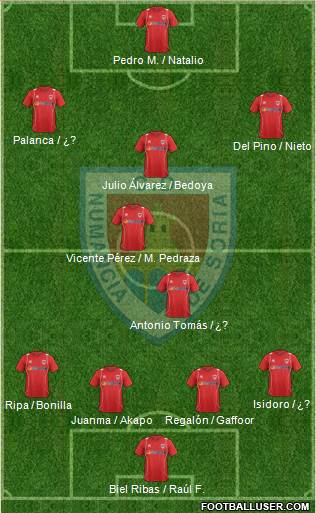 C.D. Numancia S.A.D. Formation 2013