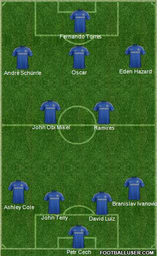 Chelsea Formation 2013