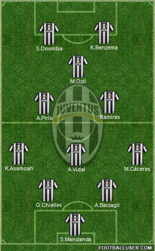 Juventus Formation 2013