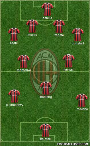 A.C. Milan Formation 2013