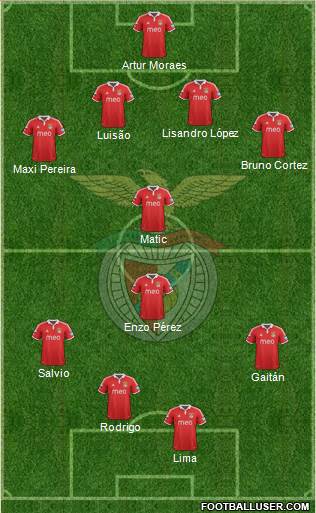 Sport Lisboa e Benfica - SAD Formation 2013