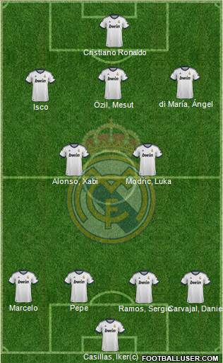 R. Madrid Castilla Formation 2013