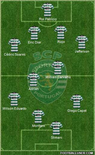 Sporting Clube de Portugal - SAD Formation 2013