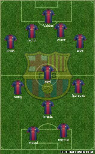 F.C. Barcelona Formation 2013