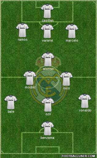 Real Madrid C.F. Formation 2013