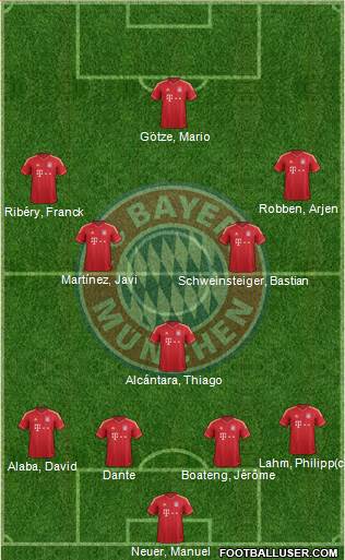 FC Bayern München Formation 2013