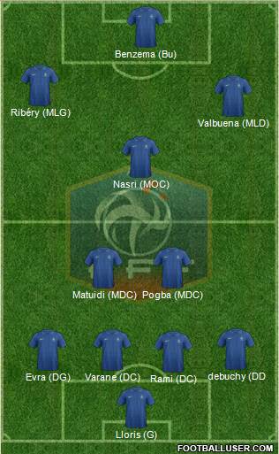 France Formation 2013