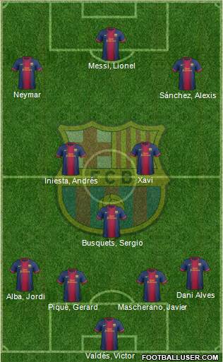 F.C. Barcelona Formation 2013