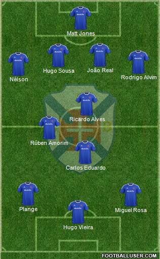 C.F. Os Belenenses - SAD football formation