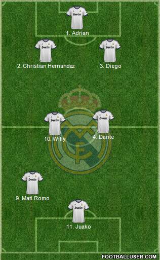 Real Madrid C.F. Formation 2013