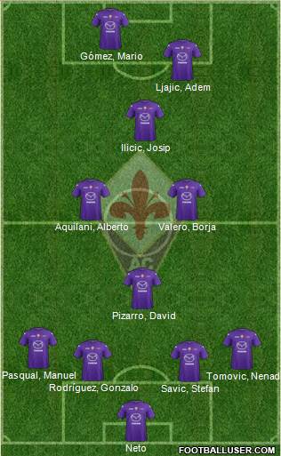 Fiorentina Formation 2013