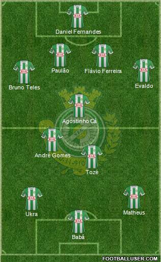 Vitória Futebol Clube Formation 2013