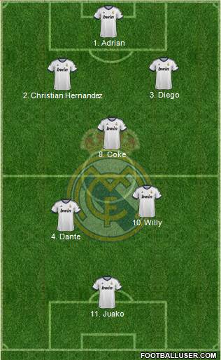 Real Madrid C.F. Formation 2013