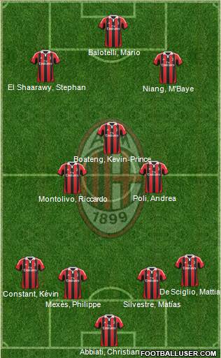 A.C. Milan Formation 2013