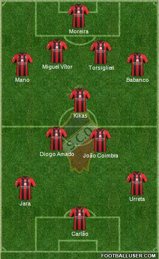 Sporting Clube Olhanense Formation 2013