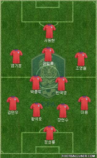 South Korea Formation 2013