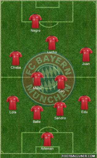 FC Bayern München Formation 2013
