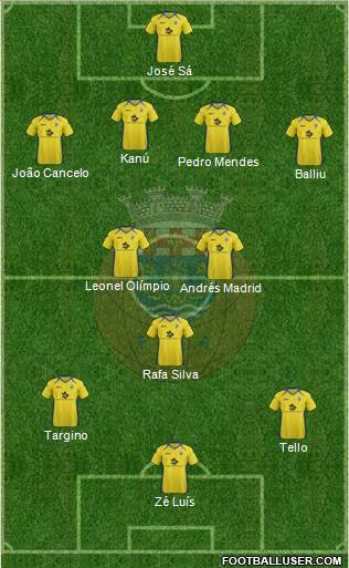 Futebol Clube de Arouca Formation 2013