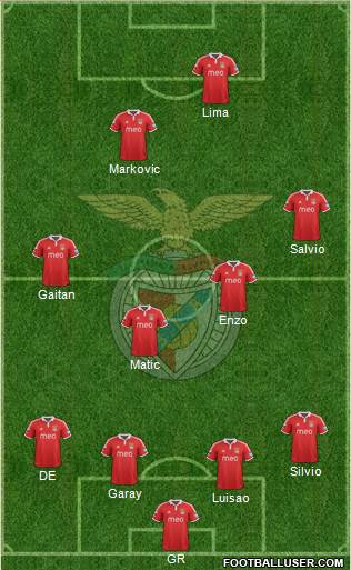 Sport Lisboa e Benfica - SAD Formation 2013