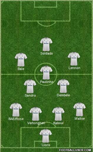 Tottenham Hotspur Formation 2013