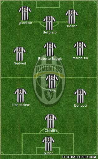 Juventus Formation 2013