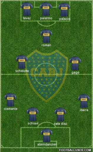 Boca Juniors Formation 2013