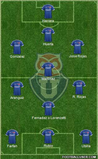 CF Universidad de Chile Formation 2013