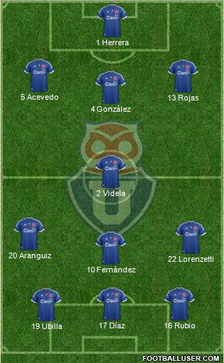 CF Universidad de Chile Formation 2013