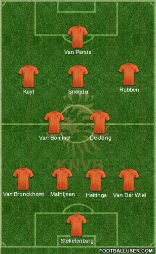Holland Formation 2013