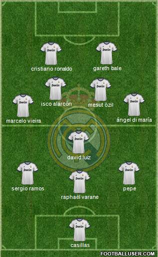Real Madrid C.F. Formation 2013