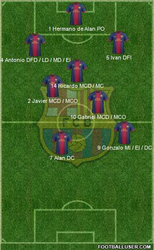 F.C. Barcelona Formation 2013