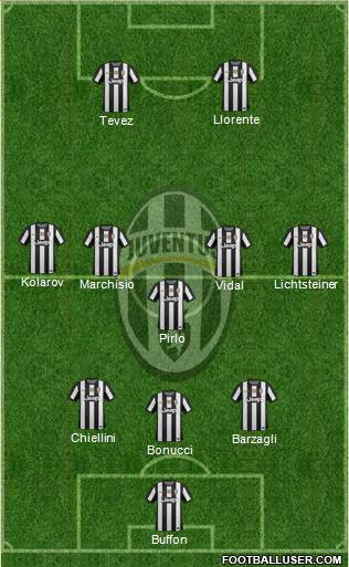 Juventus Formation 2013