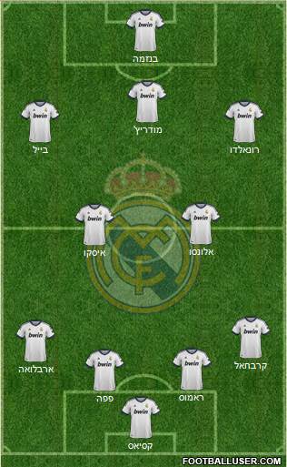 Real Madrid C.F. Formation 2013