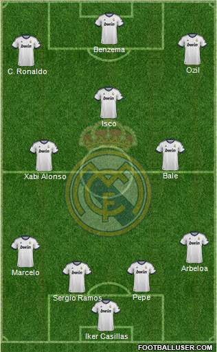 Real Madrid C.F. Formation 2013